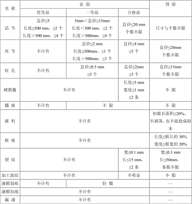 實(shí)木地板等級區(qū)別